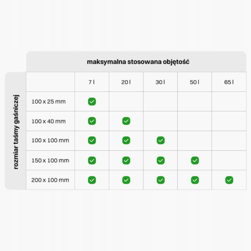 ASPP Sticker 100x100mm GASZENIE ROZDZIELNI do 30L taśma ogniochronna ABC/E
