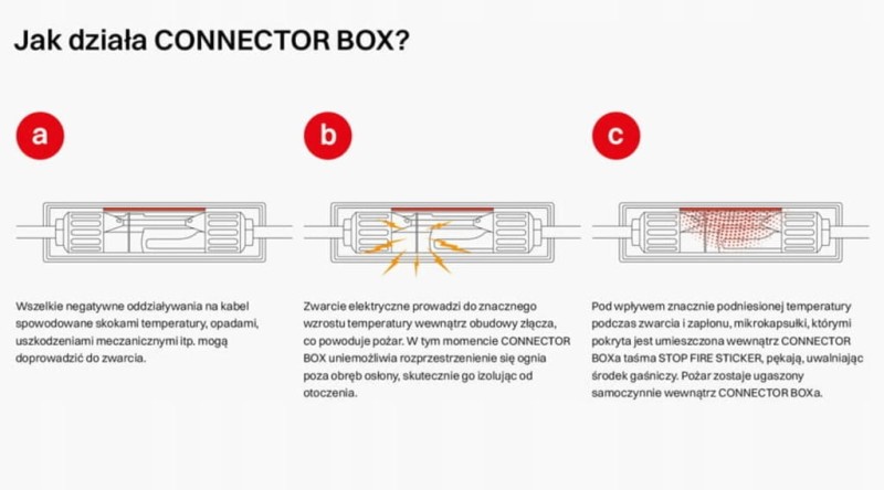 ASPP Connector Box 4szt Obudowa złącza kabla solarnego MC4 z plastrem ASPP